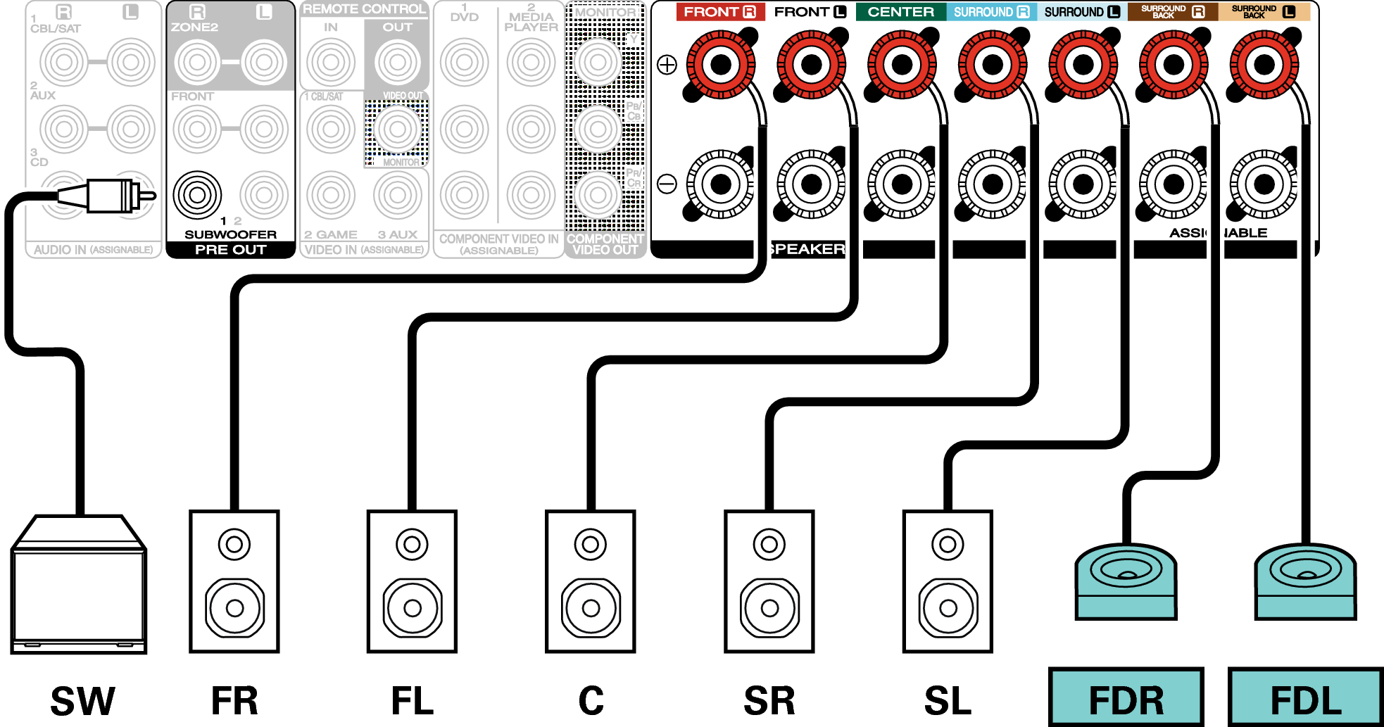 Connecting 7.1-channel speakers NR1711